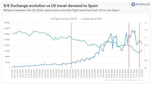 la igualdad euro-dólar